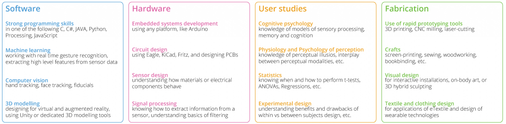 thesis on human computer interaction